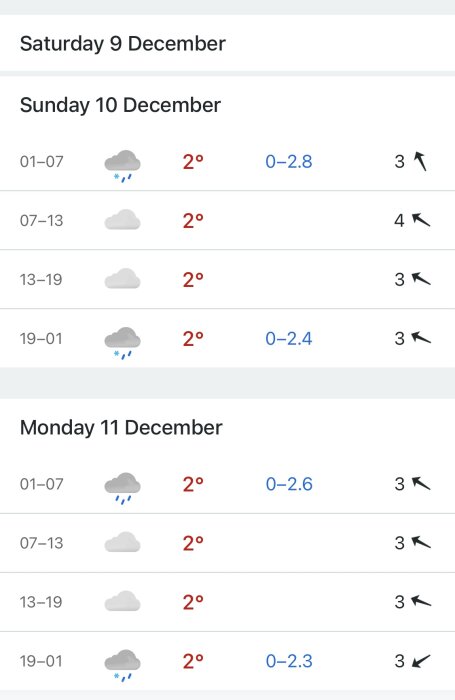 Tvådagars väderleksrapport med temperaturer, nederbörd och vindriktning. Mulna dagar med regn och snöblandat regn.