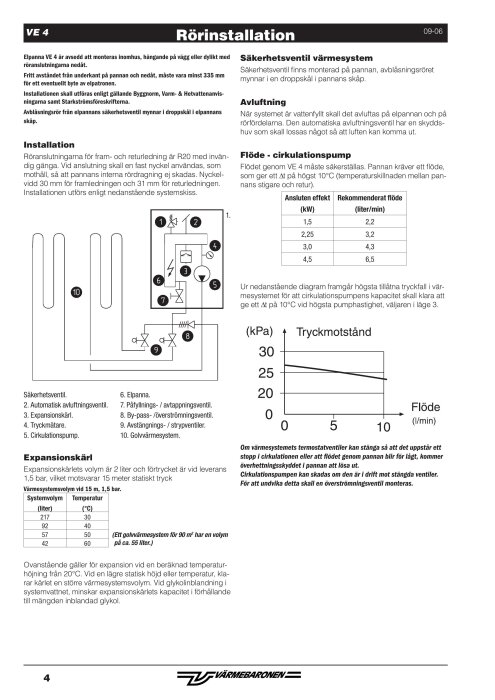 Manual för rörinstallation med diagram, tabeller, säkerhetsinformation och installationsschema för värmesystem.