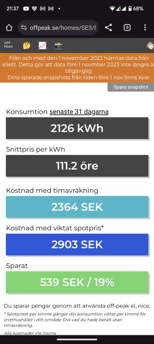 Skärmavbild av en hemsida som visar elförbrukning, genomsnittspris per kilowattimme, kostnader och sparande i SEK.