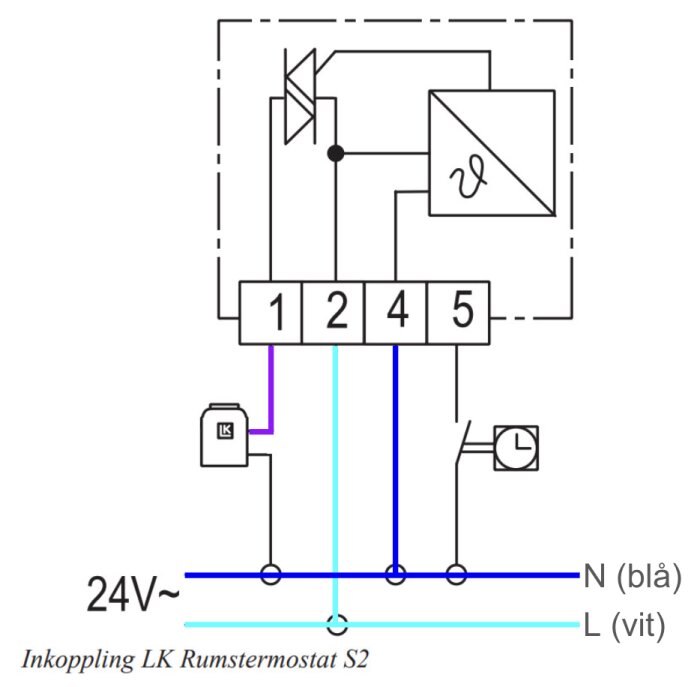 Elektriskt kopplingsschema för LK Rumstermostat, 24V, inkluderar transformator, säkring och reläer.