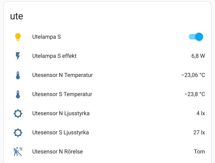 Smart hem-skärm med utomhussensorer för lampa, temperatur, ljusstyrka, rörelse; kallt väder indikeras.