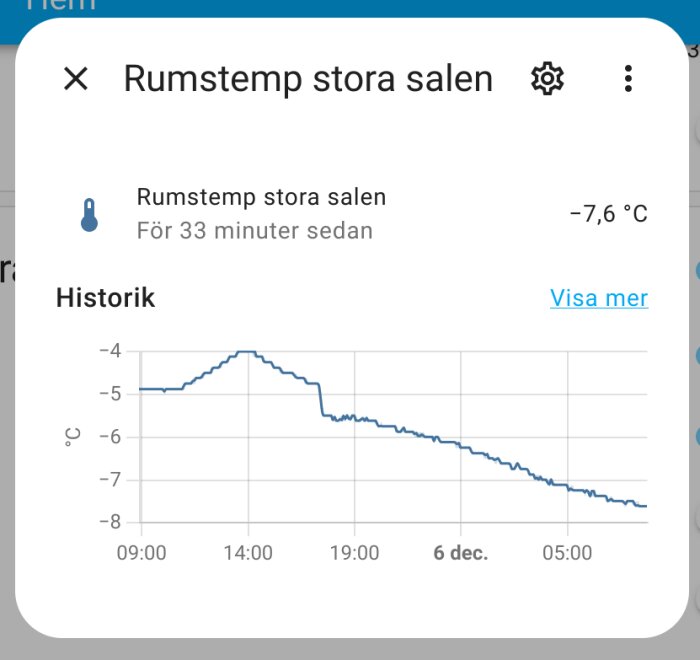 Skärmdump av temperaturloggning, visar sjunkande temperaturtrend i stort rum, -7,6 °C nyligen uppmätt.