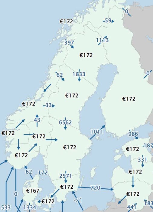 Karta med siffror och pilar. Verkar vara ekonomisk eller logistisk data. Europeiska regioner markerade.