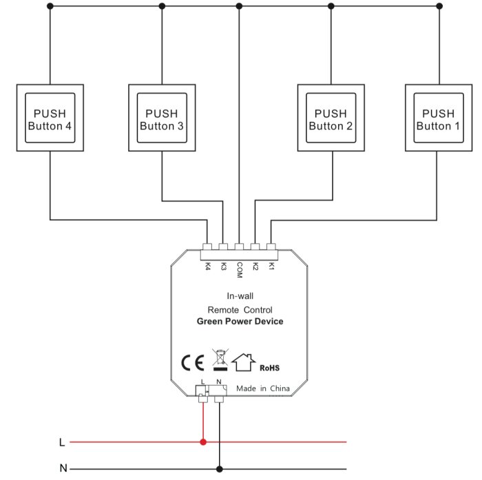 Elektriskt schema som visar anslutningar för fjärrstyrd inbyggnadsströmbrytare med fyra knappar. CE-märkt, RoHS, Kina.
