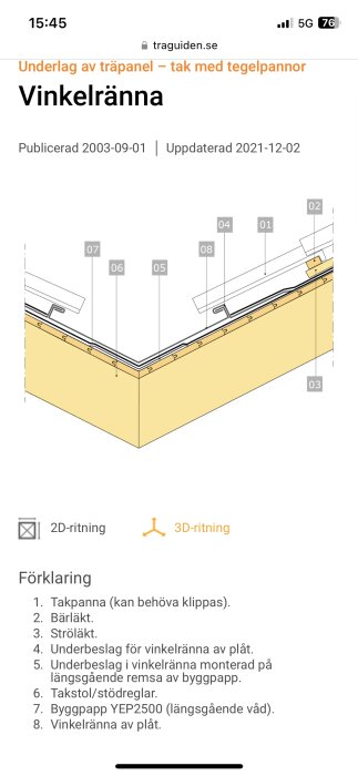 Illustration och instruktion för montering av vinkelränna på tak. Innehåller numrerade delar med förklaringar.