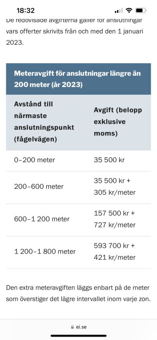 Tabell med avgifter för olika anslutningsavstånd, kostnader i svenska kronor, exklusive moms.