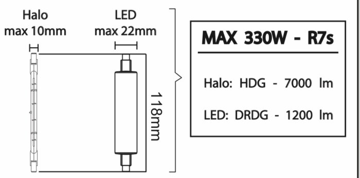 Teknisk ritning och specifikation av ljuskälla, omfattar halogen och LED, dimensioner och ljusstyrka angivna.