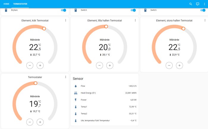 Digital termostatpanel; visar inställda och faktiska temperaturer; energiförbrukningsdata; olika rum indikeras.