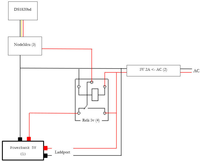 Elektriskt kopplingsschema med komponenter som NodeMCU, relä, DS18B20 temperatursensor och strömkällor.