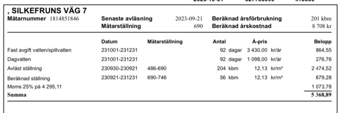 Faktura för vattenförbrukning med avlästa och beräknade mätarställningar samt kostnader inklusive moms.