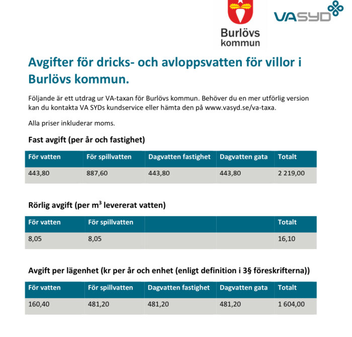 Informationsblad om vatten- och avloppsavgifter i Burlövs kommun, inklusive fast och rörlig avgifter.