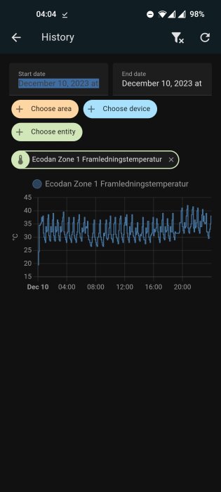 Mobilskärmdump visar temperaturhistorik i en app, fluktuationer registrerades under en dag.