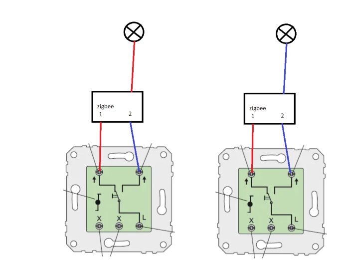 Två scheman för koppling av enheter med Zigbee-moduler och symboler för strömställare och lampor.