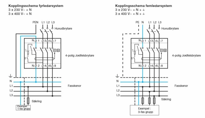 Två elektriska kopplingsscheman; fyraledarsystem och femledarsystem; tekniska illustrationer; säkringar; huvudbrytare; jordfelsbrytare.