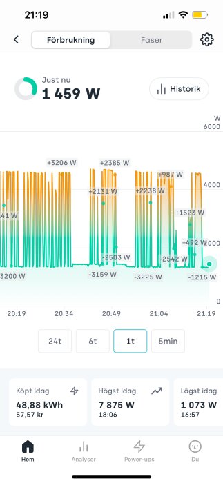 App för elförbrukning: visar realtid wattförbrukning, historiska data, dagens förbrukning och kostnad, topp och minst.