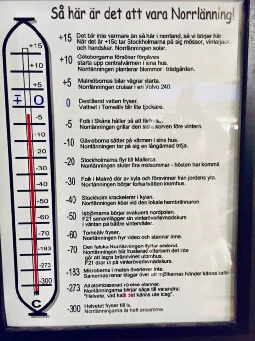 Humoristisk temperaturskala som beskriver norrlänningars reaktion på kyla. Så här är det att vara Norrlänning!