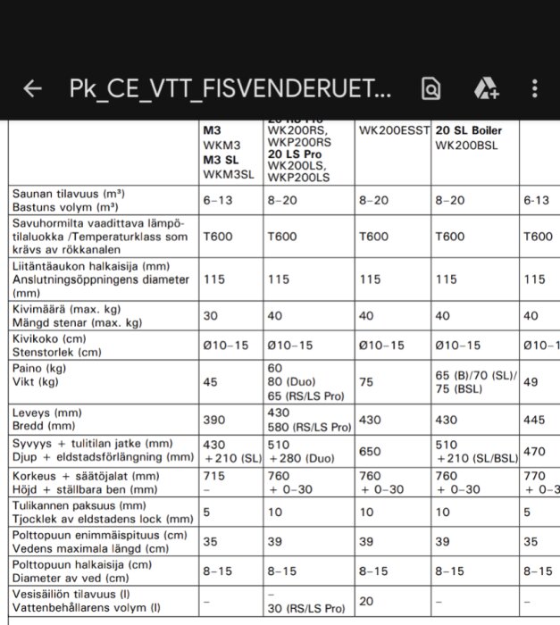 Tekniska specifikationer för bastuugnar på svenska, med mått, vikt, kapacitet och andra detaljer.