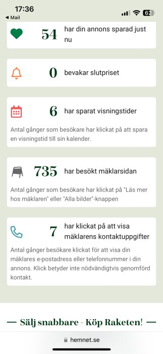 Skärmavbild av statistik från en bostadsannons på Hemnet med besöksdata och interaktioner.