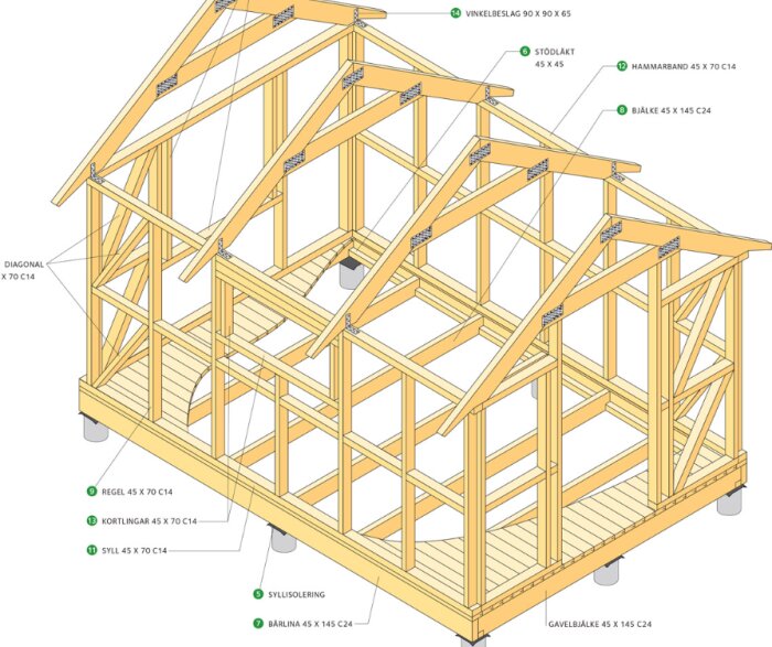 3D-ritning av trästomme till byggnad med benämnda komponenter och mått.