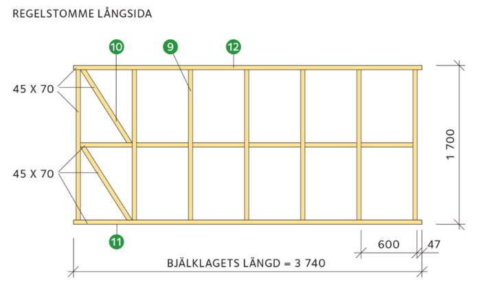 Teknisk ritning av en regelstomme för en längdsida med dimensioner och förstärkningsdetaljer.