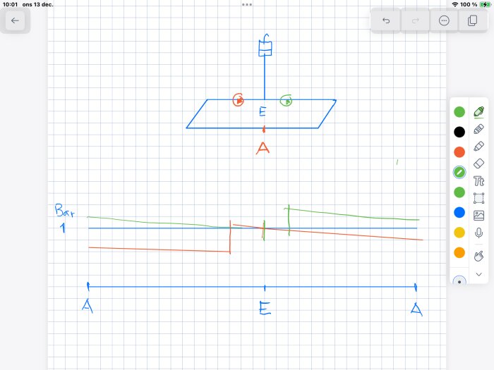 Skärmdump av en digital anteckning med skisser, graf, symboler A och E på rutat bakgrund.