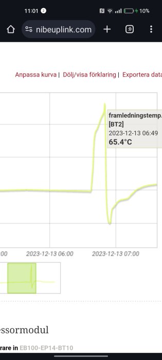 Mobilskärm visar tidslinje med temperaturkurva och grönt kompressormodul-diagram på webbplatsen nibeuuplink.com.