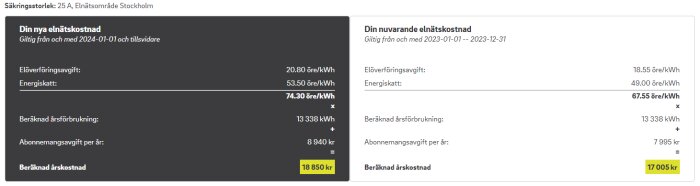 Jämförelse av elnätskostnader, ny och nuvarande; förändring i öre/kWh och årlig kostnad; abonnemangsavgift inkluderad.