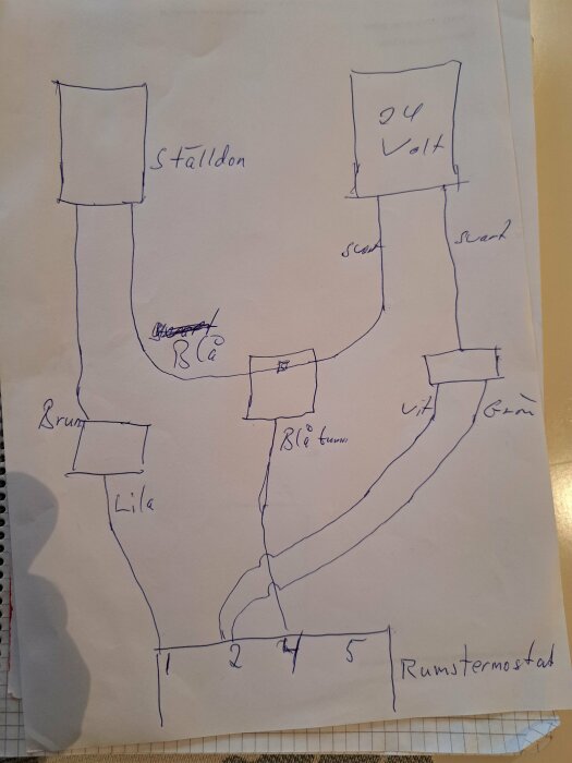 Handritad skiss av elektrisk kopplingsschema med olika komponenter och anslutningar, märkt med färger och kommentarer.