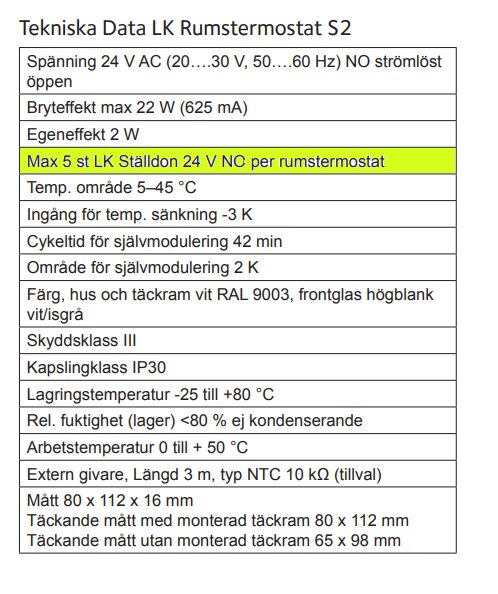 Tekniska specifikationer för LK Rumstermostat S2, funktioner, mått och egenskaper.