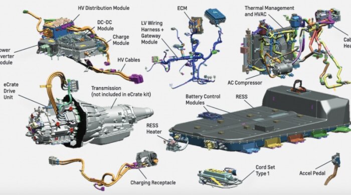 Illustration av elbilskomponenter och system: batteri, drivlina, kablage, värmehantering och elektronikmoduler.