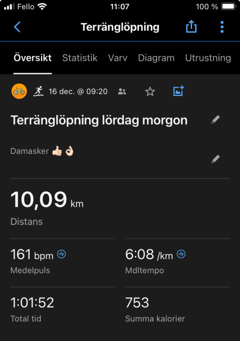 Terränglöpning; 10,09 km; 161 bpm; 6:08 min/km; 1 timme 1 minut 52 sekunder; 753 kalorier.