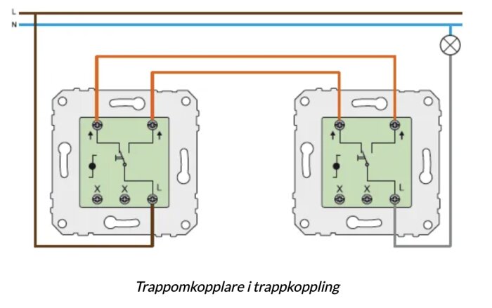 Schematisk bild av två trappomkopplare i en elektrisk trappkoppling.