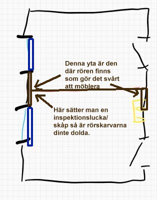 Schematisk ritning av ett rum med rördragningar och noteringar om möblering och inspektionslucka/skåp.