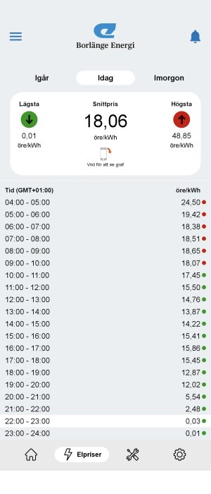 App för elpriser, visar dagens snitt, lägsta och högsta elpriser per kWh, tidspecifika priser listade.