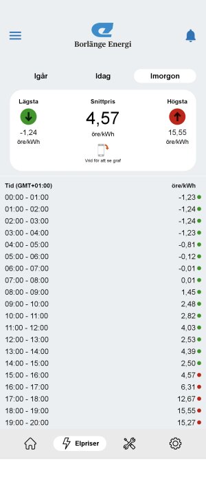 App för elpriser, visar timpriser i öre/kWh, negativa priser under natten, Borlänge Energi.