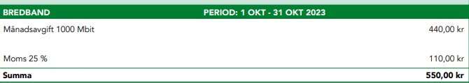 Faktura för bredband, oktober 2023, månadsavgift 440 kr, moms 110 kr, totalt 550 kr.
