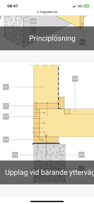 Teknisk illustration av principuppbyggnad för upplag vid bärande yttervägg inom byggkonstruktion.