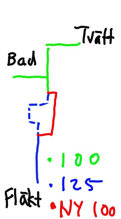 Färgglad, schematisk ritning som visar en planlösning, möjligen för ett hem med bad, tvätt och fläkt markerat.