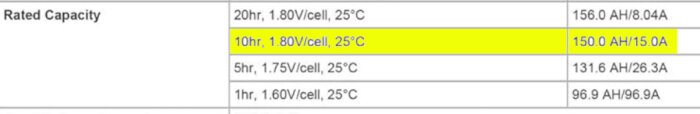 Tabell som visar olika betygsatt kapaciteter för batterier vid specifika timmar och temperaturer, markerat för 10h betyg.