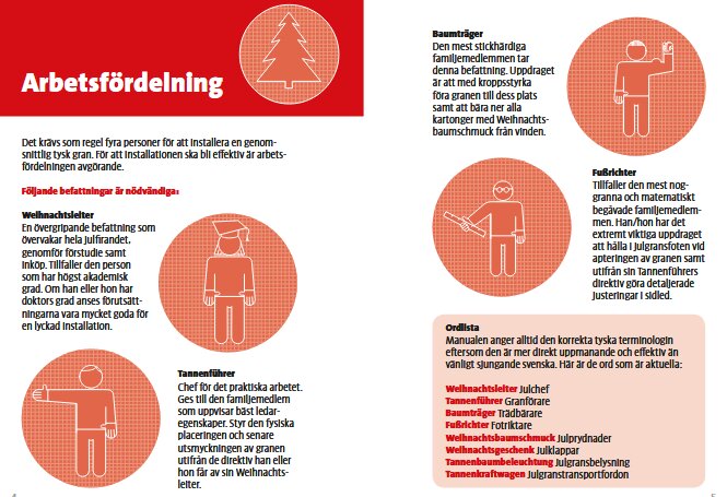 Svensk text om arbetsfördelning för installation av julgran, med roller och ansvarsområden beskrivna grafiskt.