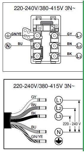 Elkopplingsscheman för trefas 220-240V/380-415V, inkluderar ledningsfärger och terminalmarkeringar.