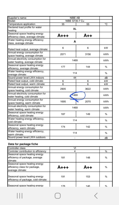 Energimärkning för värmepump med prestandauppgifter, effektivitetsklasser och årlig energiförbrukning.