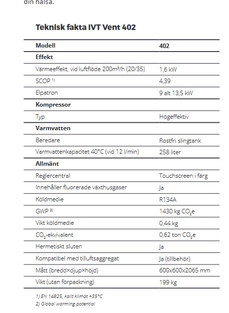 Teknisk specifikation för IVT Vent 402, inkluderar effektivitet, kapacitet, mått och miljöpåverkan.