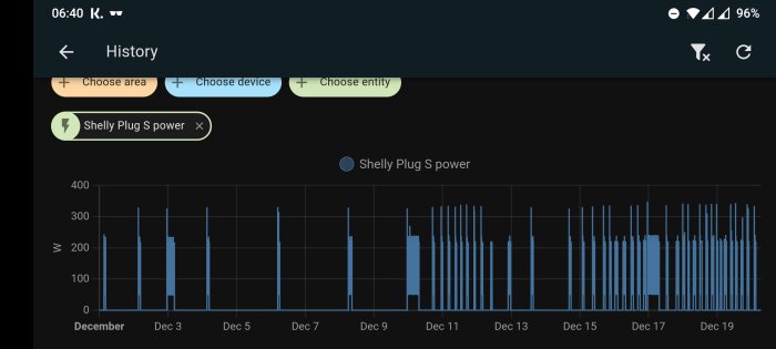 Skärm med energiförbrukningshistorik för en Shelly Plug S-enhet över december månad. Graf, mörk bakgrund, interaktivt gränssnitt.