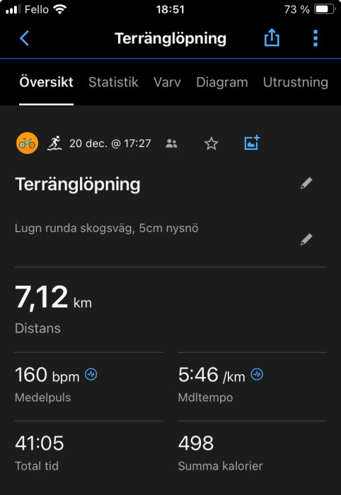 Träningsappskärm, terränglöpning, 7,12 km, 160 bpm, 41:05 tid, nysnö, löpstatistik, distans och tempo.