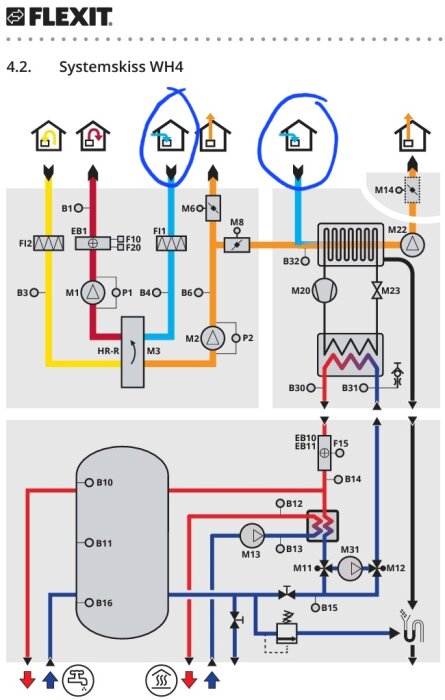 Schematisk illustration av ett VVS-system (värmning, ventilation, sanitet) med flödeslinjer, komponenter och ventilationssymboler.