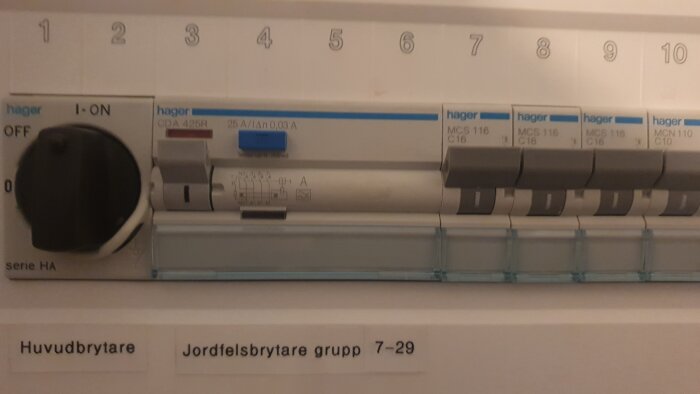 Elcentral med huvudbrytare och säkringar, inklusive jordfelsbrytare, numrerade platser, påslaget läge.