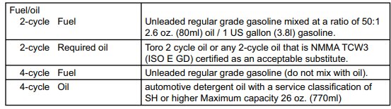 Tabell med bränsle och oljeriktlinjer för 2-takts och 4-takts motorer.