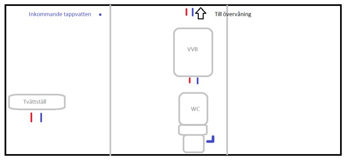 Det är ett enkelt diagram för VVS med tappvatten, VVB, toalett, och trappa till övervåning.