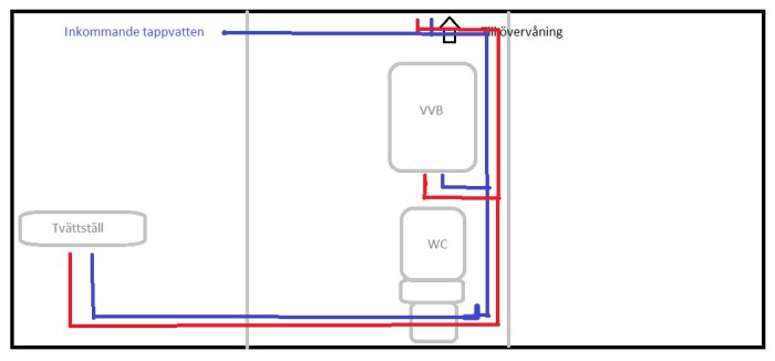 Schema för vattenledningar: inkommande kallvatten, varmvattenberedare, tvättställ och toalett. Anmärkning för övervåning.